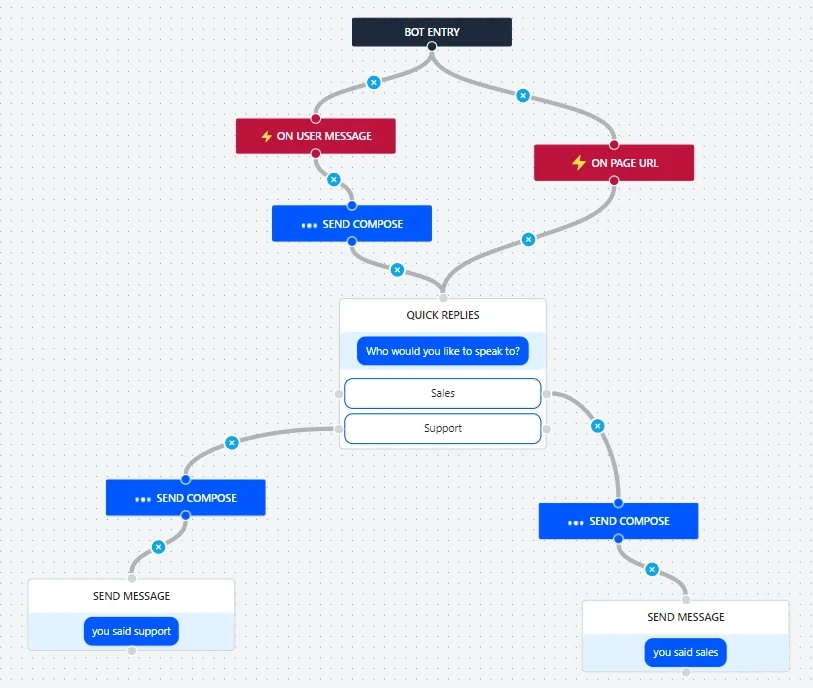 Chatbot workflow screen